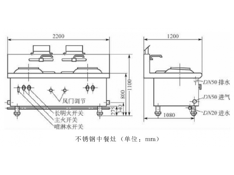 不銹鋼廚具廠家談?wù)勆虾ｏ埖曛胁腿細(xì)庠畹脑O(shè)計(jì)原理與結(jié)構(gòu)